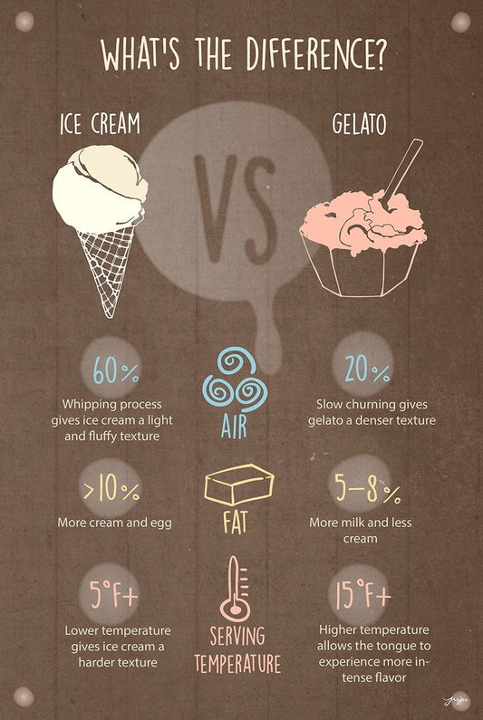 Gelato vs Ice Cream: What’s the Difference?